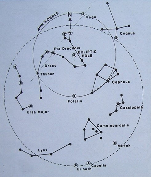 Wheel of constellations